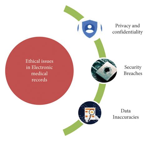 legal and ethical issues with smart cards in healthcafre|ethical issues in medical records.